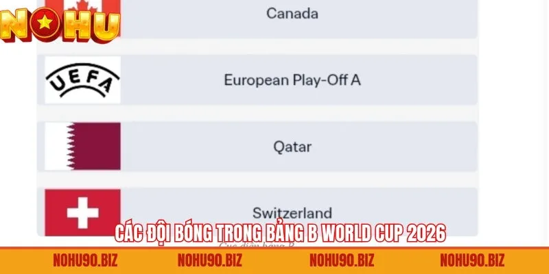 Điểm danh đội bóng trong bảng B World Cup 2026