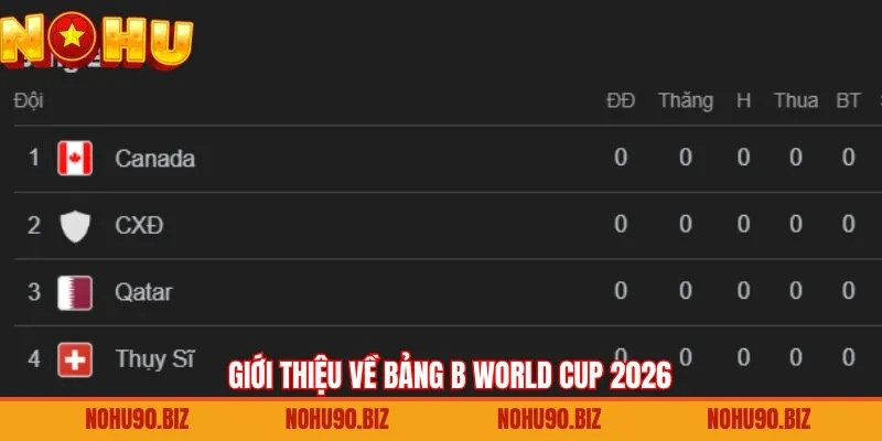 Giới thiệu thông tin về điểm nóng của vòng bảng