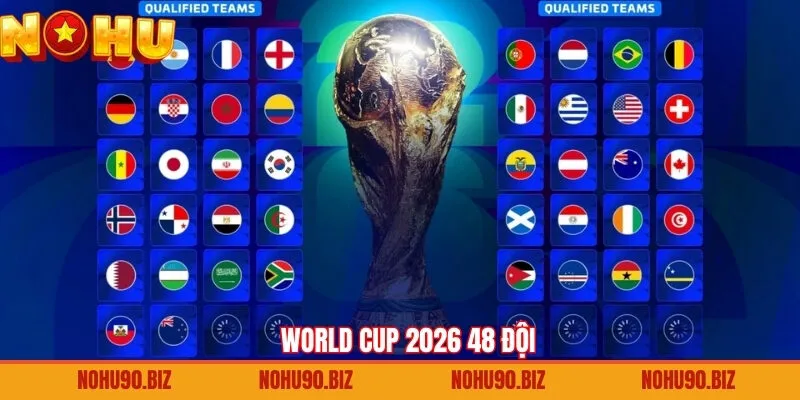 World Cup 2026 48 Đội - Các Đội Tuyển Bóng Đá Đẳng Cấp Nhất